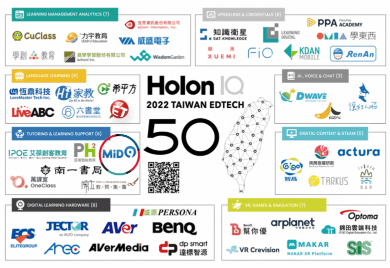 Global HolonIQ Smart Education Technology 2022