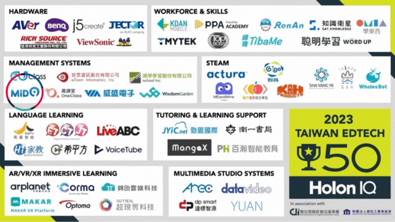 Global HolonIQ Smart Education Technology 2023